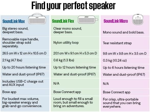 Bose SoundLink Flex Portable Bluetooth Speaker (2nd Gen), Portable Outdoor Speaker with Hi-Fi Audio, Up to 12 Hours Battery Life, Waterproof and Dustproof, Black - Image 7